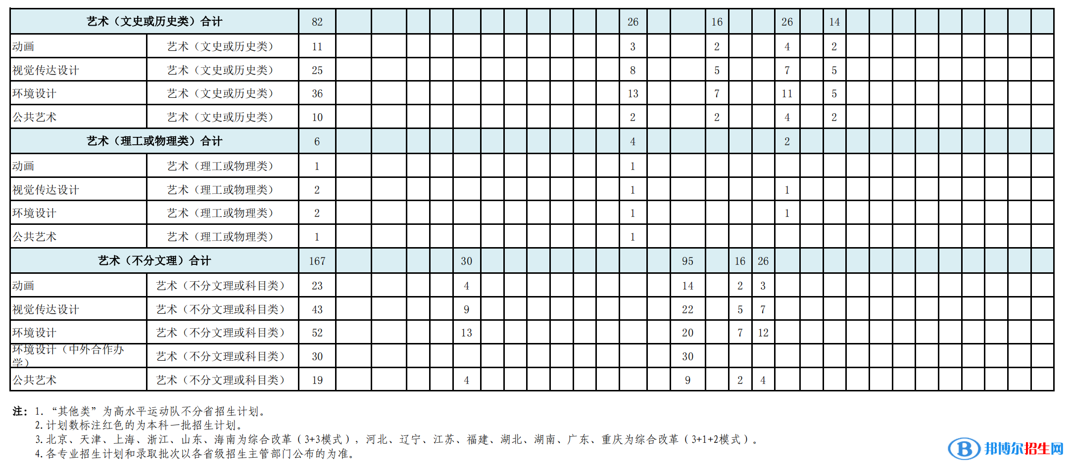 安徽建筑大學(xué)開設(shè)哪些專業(yè)，安徽建筑大學(xué)招生專業(yè)名單匯總-2023參考