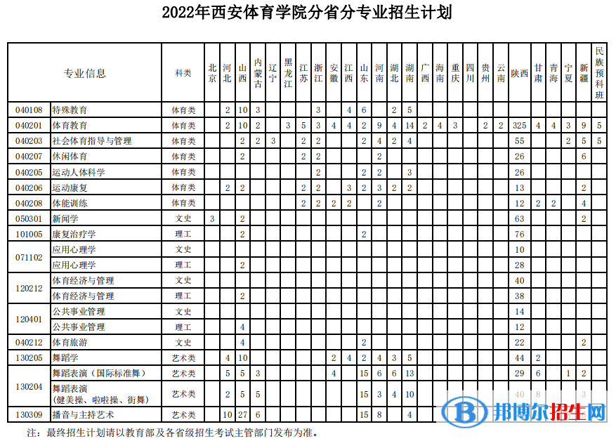 西安體育學(xué)院開設(shè)哪些專業(yè)，西安體育學(xué)院招生專業(yè)名單匯總-2023參考