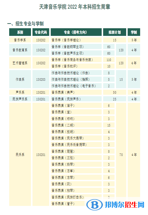 天津音樂(lè)學(xué)院開(kāi)設(shè)哪些專業(yè)，天津音樂(lè)學(xué)院招生專業(yè)名單匯總-2023參考