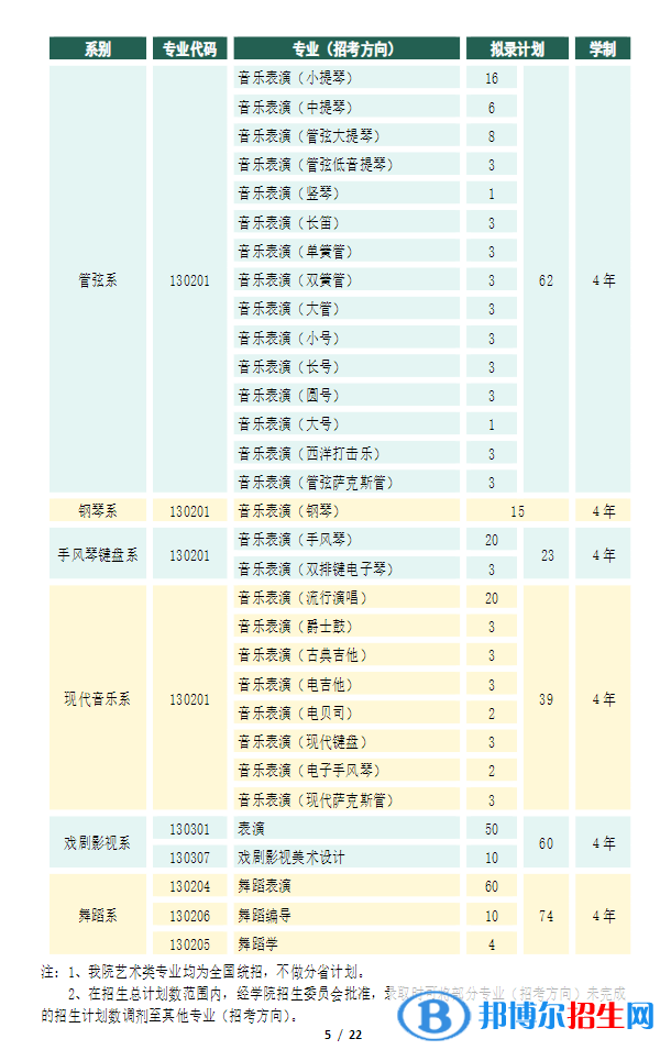 天津音樂(lè)學(xué)院開(kāi)設(shè)哪些專業(yè)，天津音樂(lè)學(xué)院招生專業(yè)名單匯總-2023參考