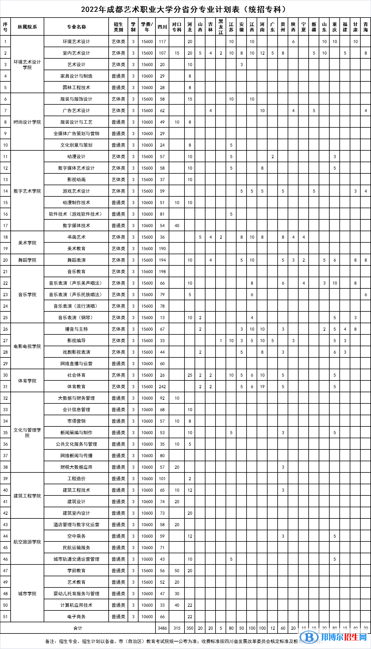 成都藝術(shù)職業(yè)大學(xué)開(kāi)設(shè)哪些專業(yè)，成都藝術(shù)職業(yè)大學(xué)招生專業(yè)名單匯總-2023參考