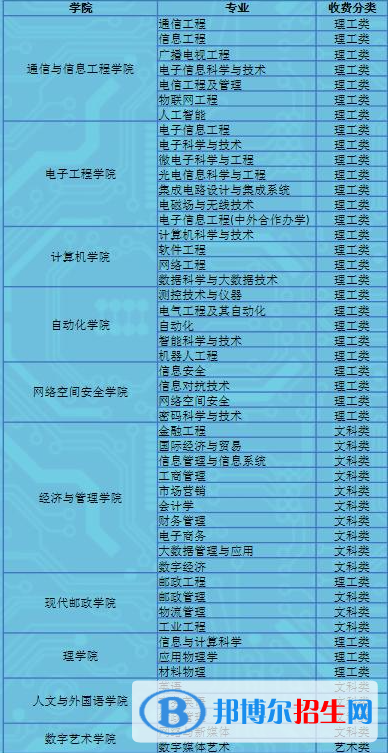 西安郵電大學(xué)開(kāi)設(shè)哪些專(zhuān)業(yè)，西安郵電大學(xué)招生專(zhuān)業(yè)名單匯總-2023參考