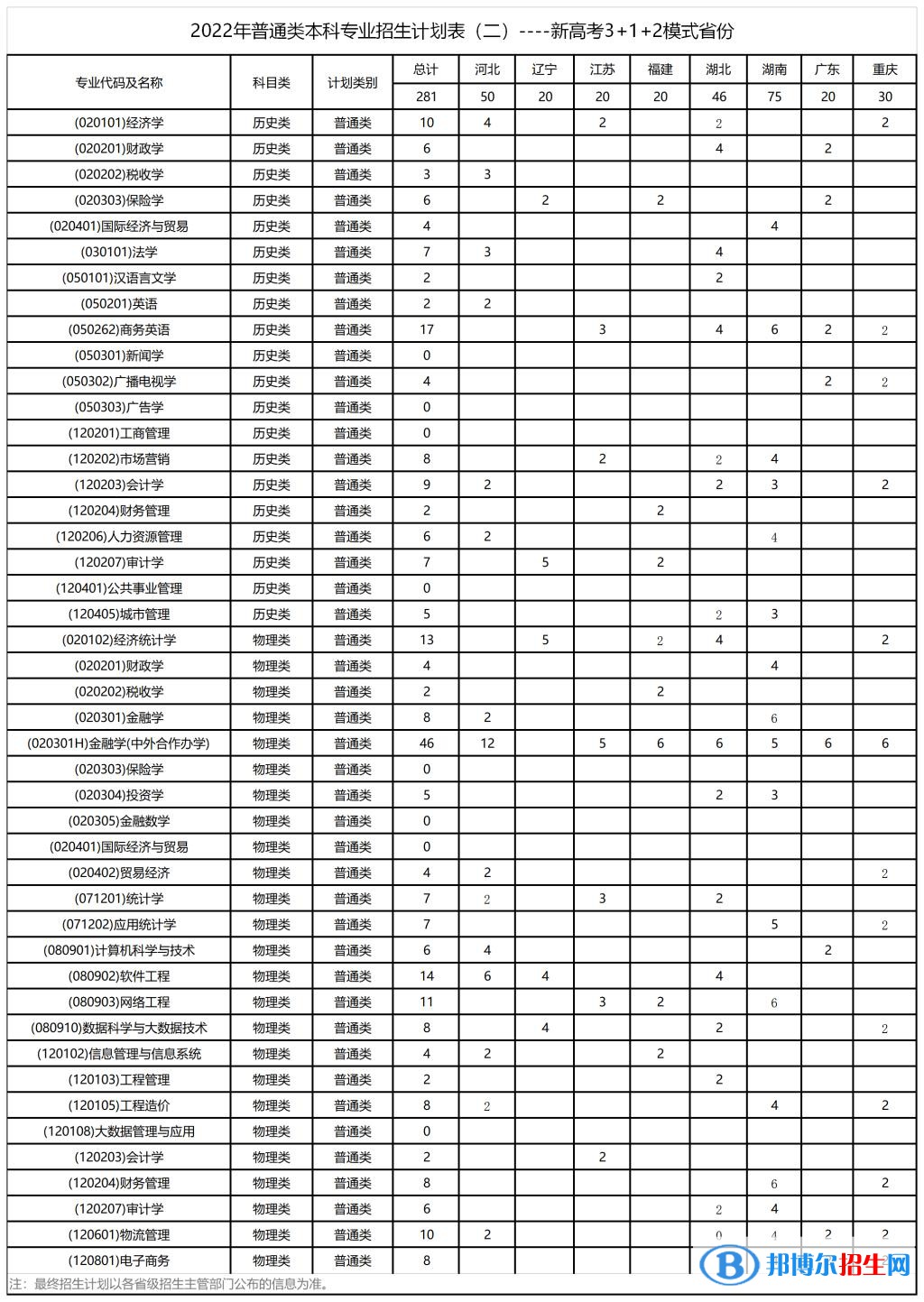 西安財(cái)經(jīng)大學(xué)開設(shè)哪些專業(yè)，西安財(cái)經(jīng)大學(xué)招生專業(yè)名單匯總-2023參考