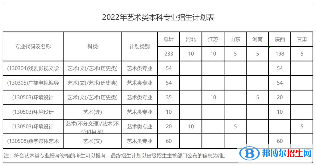 西安財(cái)經(jīng)大學(xué)開設(shè)哪些專業(yè)，西安財(cái)經(jīng)大學(xué)招生專業(yè)名單匯總-2023參考