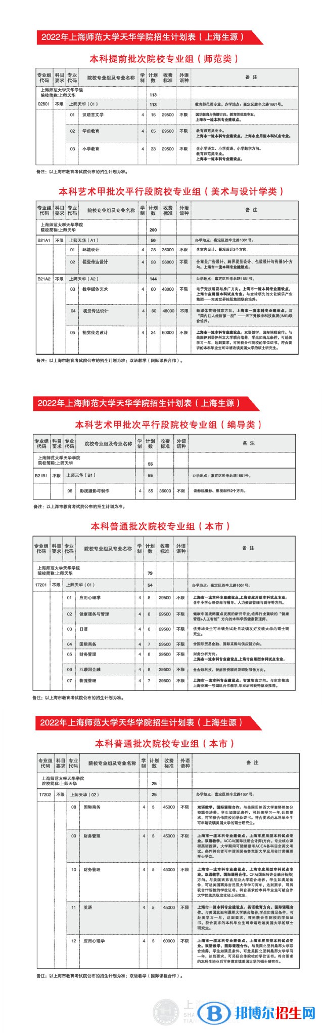 上海師范大學(xué)天華學(xué)院開設(shè)哪些專業(yè)，上海師范大學(xué)天華學(xué)院招生專業(yè)名單匯總-2023參考