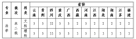 四川警察學(xué)院開設(shè)哪些專業(yè)，四川警察學(xué)院招生專業(yè)名單匯總-2023參考