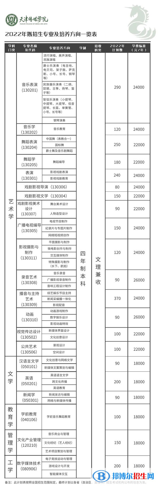 天津傳媒學(xué)院開設(shè)哪些專業(yè)，天津傳媒學(xué)院招生專業(yè)名單匯總-2023參考