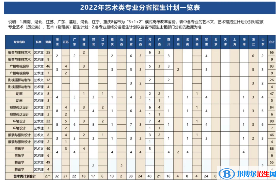 長沙學院藝術(shù)類專業(yè)有哪些？