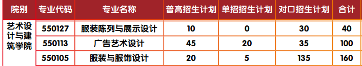 廣西經(jīng)貿(mào)職業(yè)技術(shù)學(xué)院藝術(shù)類專業(yè)有哪些？
