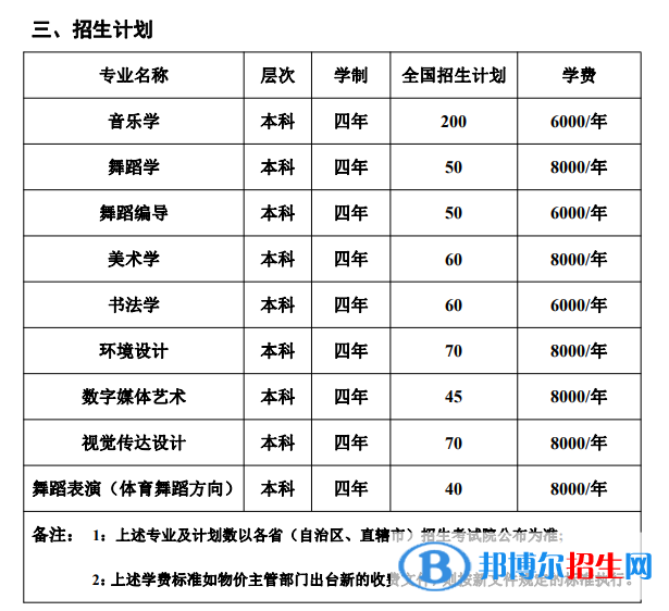 湖南人文科技學(xué)院藝術(shù)類專業(yè)有哪些？