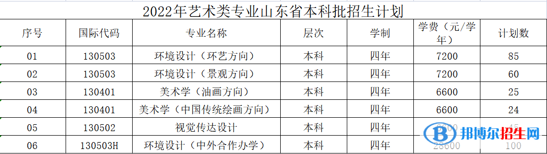 山東建筑大學藝術類專業(yè)有哪些？