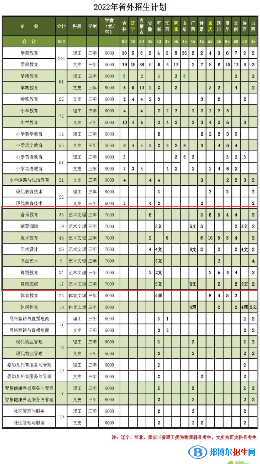 黑龍江幼兒師范高等?？茖W(xué)校藝術(shù)類專業(yè)有哪些？