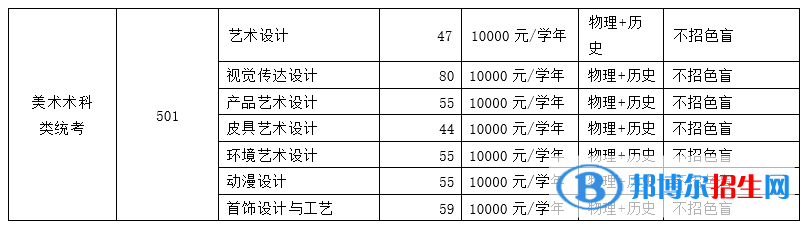 廣州番禺職業(yè)技術(shù)學(xué)院藝術(shù)類專業(yè)有哪些？