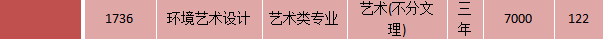 黔南民族幼兒師范高等?？茖W(xué)校藝術(shù)類專業(yè)有哪些？