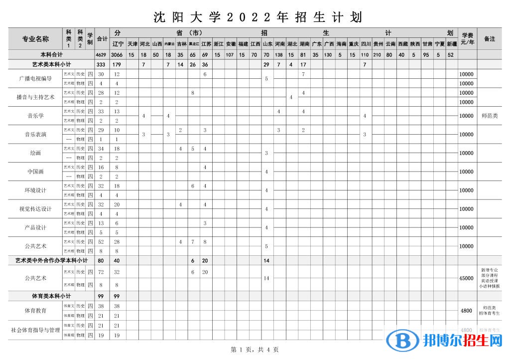 沈陽(yáng)大學(xué)藝術(shù)類專業(yè)有哪些？