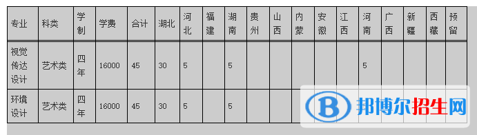 湖北工程學(xué)院新技術(shù)學(xué)院藝術(shù)類(lèi)專(zhuān)業(yè)有哪些？