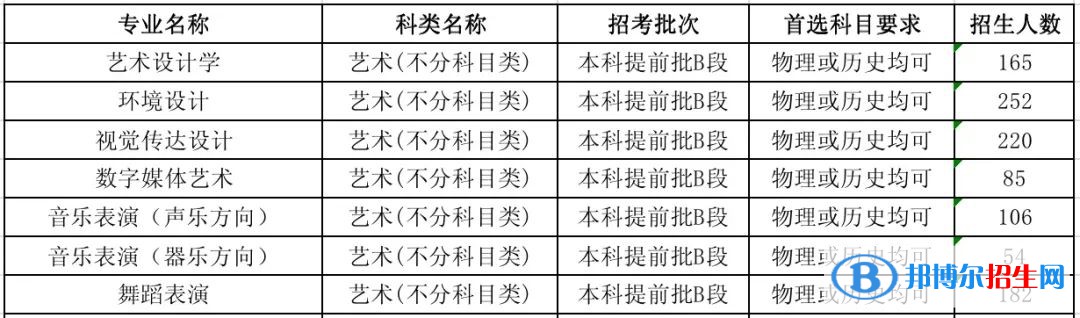 河北工程技術(shù)學(xué)院藝術(shù)類專業(yè)有哪些？