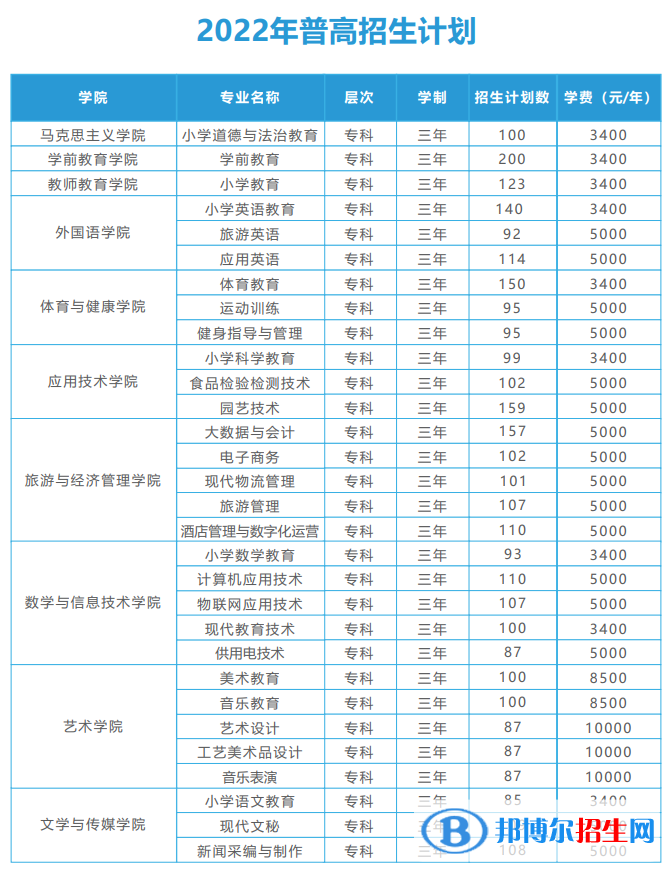 麗江師范高等?？茖W(xué)校藝術(shù)類專業(yè)有哪些？