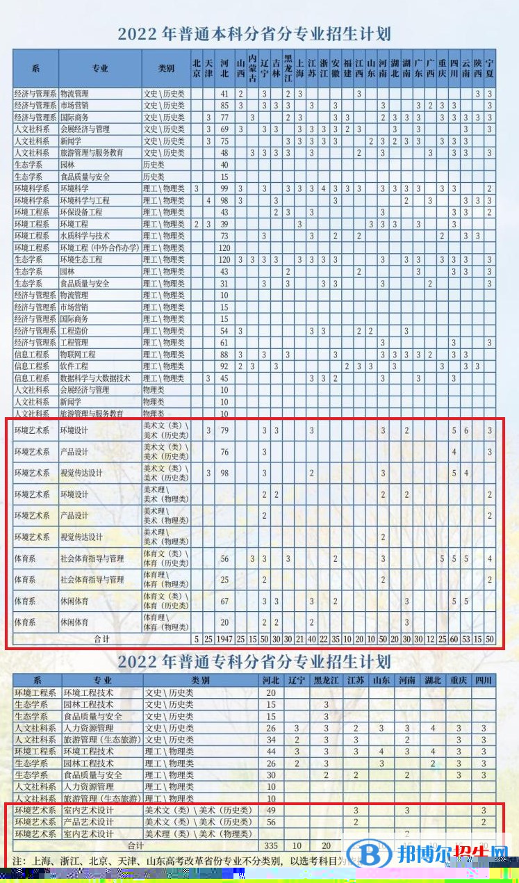 河北環(huán)境工程學(xué)院藝術(shù)類專業(yè)有哪些？