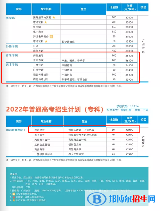 廣州工商學(xué)院藝術(shù)類專業(yè)有哪些？