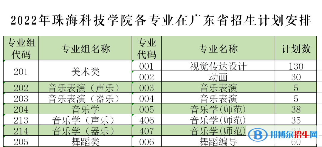 珠?？萍紝W(xué)院藝術(shù)類專業(yè)有哪些？