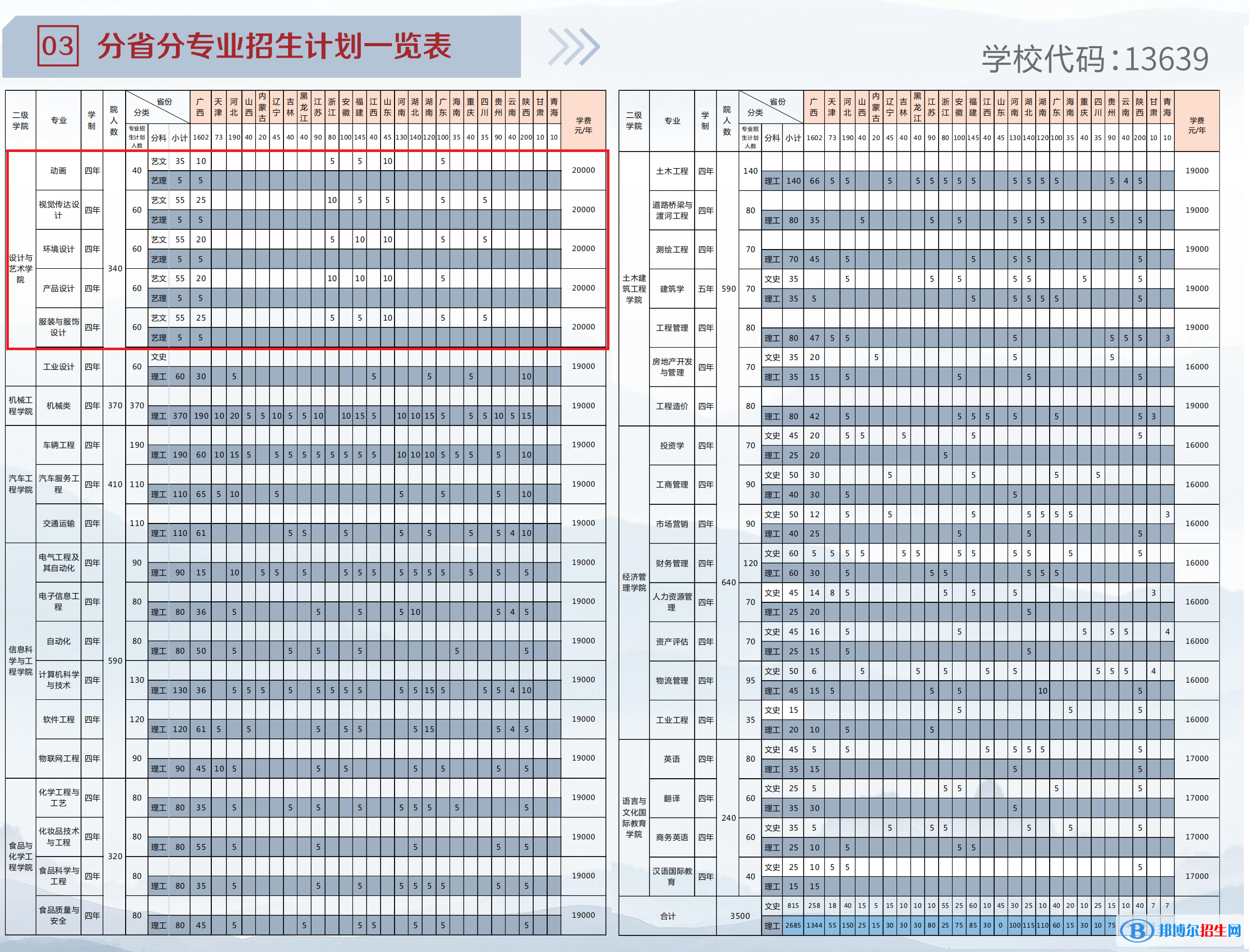 柳州工學(xué)院藝術(shù)類專業(yè)有哪些？