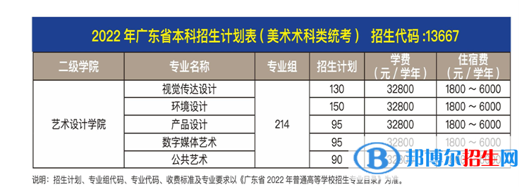 廣州商學院藝術類專業(yè)有哪些？