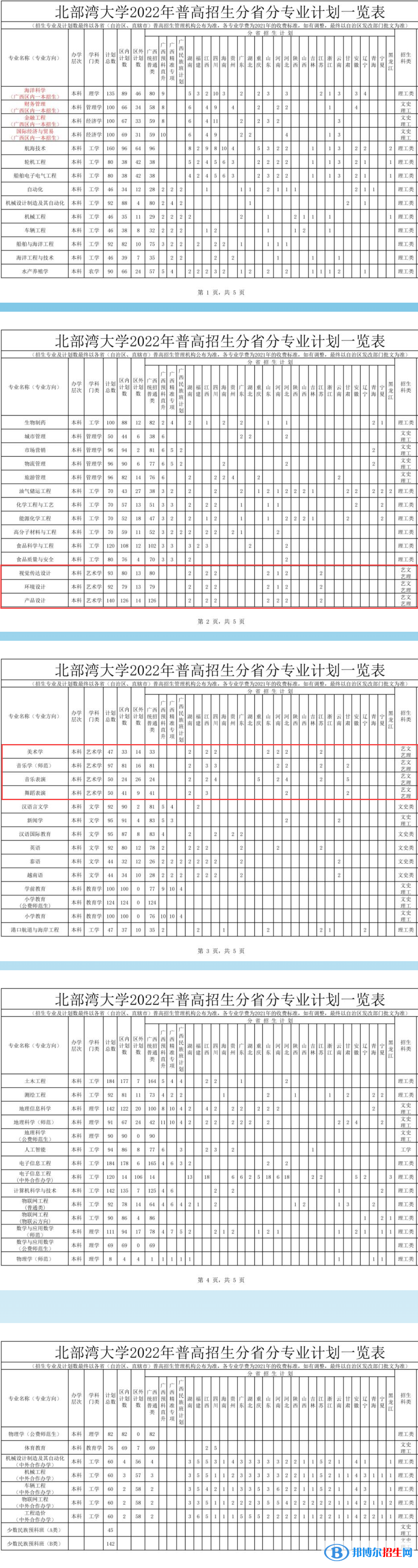 北部灣大學(xué)藝術(shù)類專業(yè)有哪些？