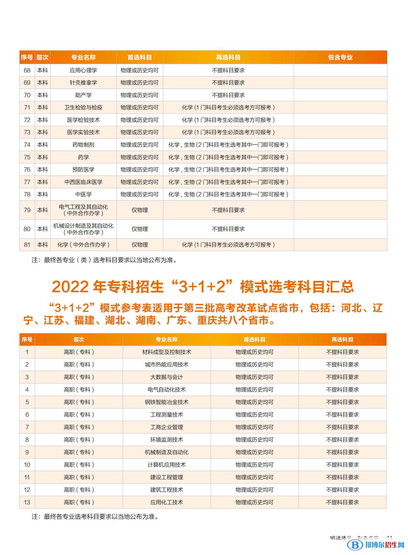 華北理工大學(xué)開設(shè)哪些專業(yè)，華北理工大學(xué)招生專業(yè)名單匯總-2023參考