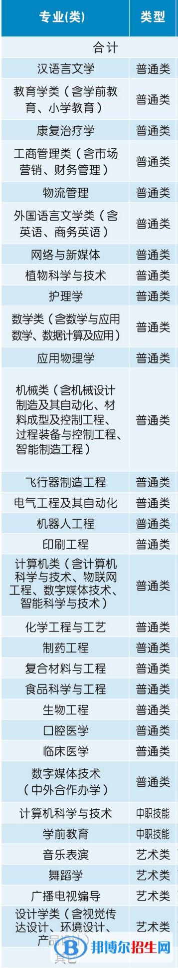 荊楚理工學院開設(shè)哪些專業(yè)，荊楚理工學院招生專業(yè)名單匯總-2023參考