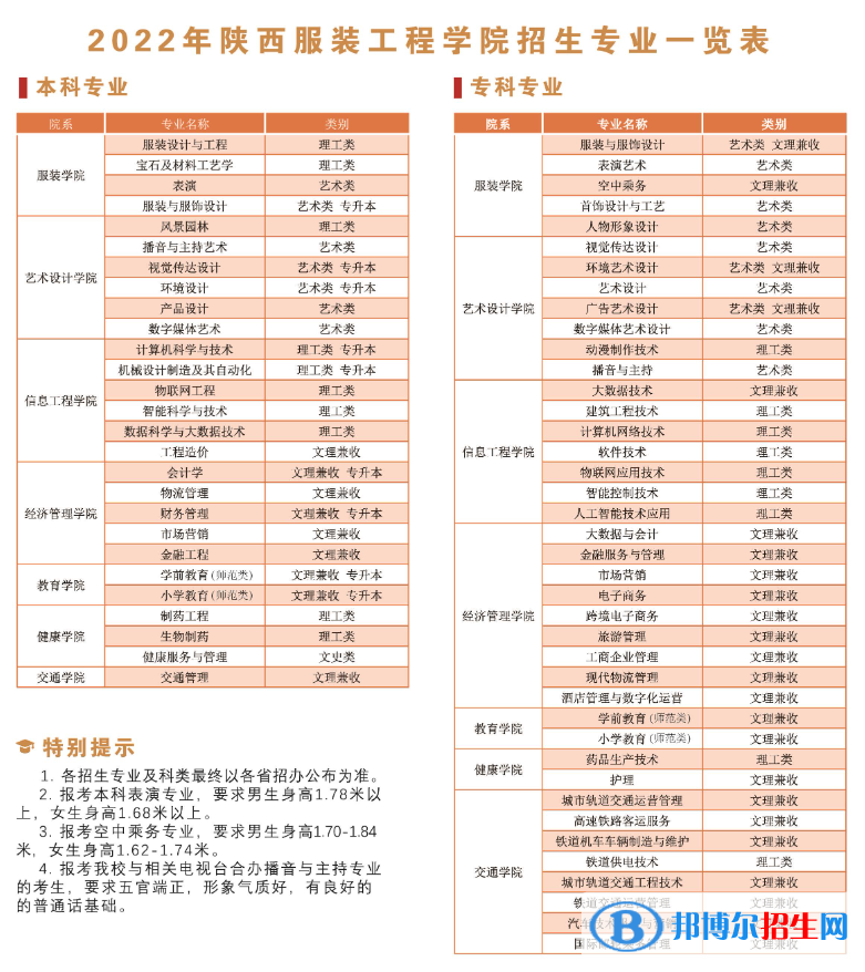陜西服裝工程學(xué)院開設(shè)哪些專業(yè)，陜西服裝工程學(xué)院招生專業(yè)名單匯總-2023參考