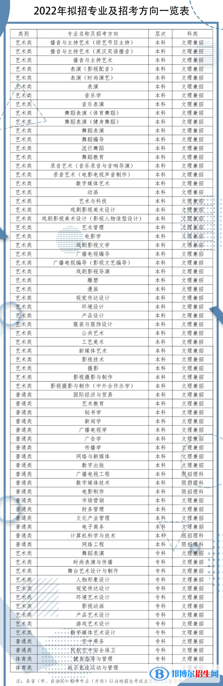 四川傳媒學(xué)院開設(shè)哪些專業(yè)，四川傳媒學(xué)院招生專業(yè)名單匯總-2023參考