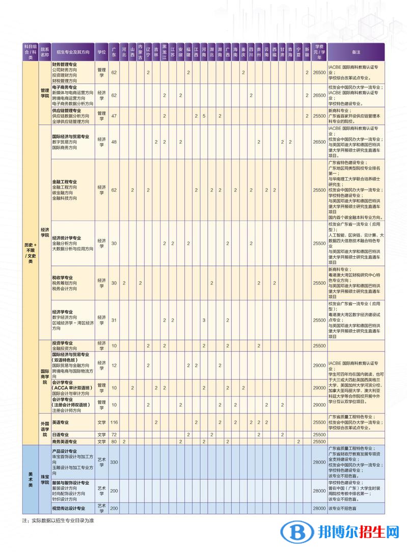 廣州城市理工學院開設哪些專業(yè)，廣州城市理工學院招生專業(yè)名單匯總-2023參考