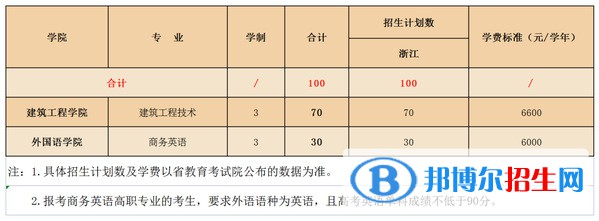 衢州學(xué)院開設(shè)哪些專業(yè)，衢州學(xué)院招生專業(yè)名單匯總-2023參考
