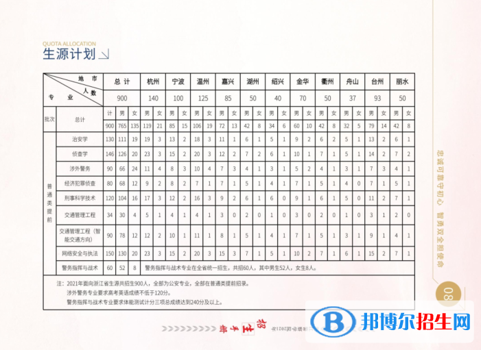 浙江警察學院開設哪些專業(yè)，浙江警察學院招生專業(yè)名單匯總-2023參考