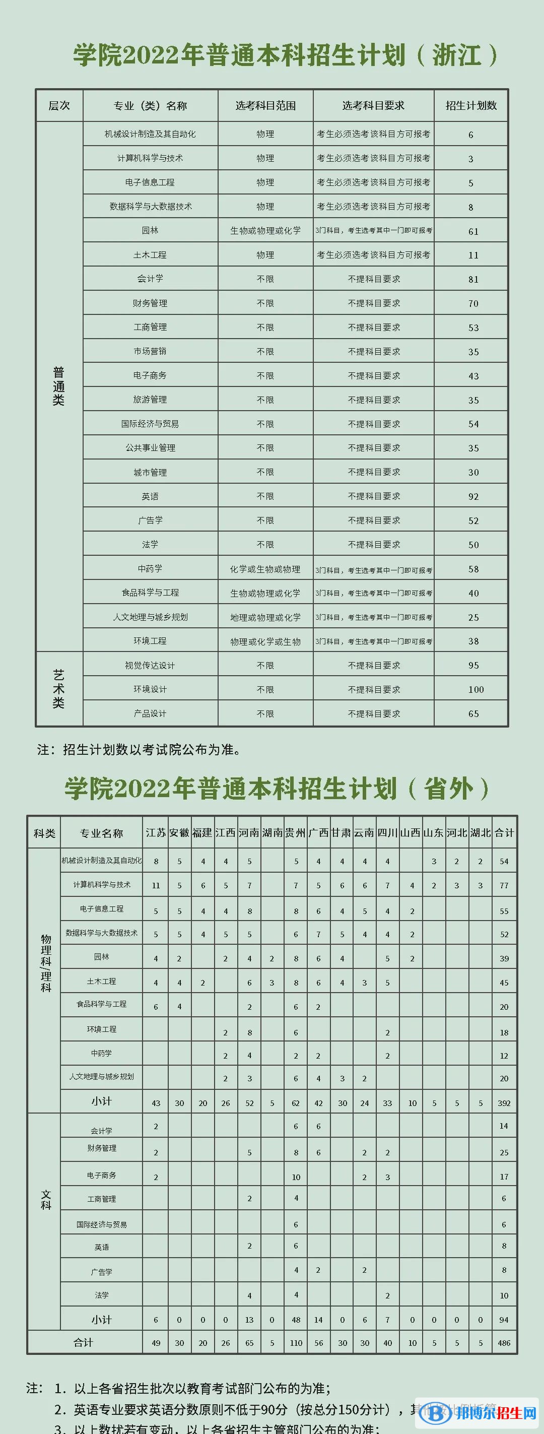 浙江農(nóng)林大學(xué)暨陽學(xué)院開設(shè)哪些專業(yè)，浙江農(nóng)林大學(xué)暨陽學(xué)院招生專業(yè)名單匯總-2023參考