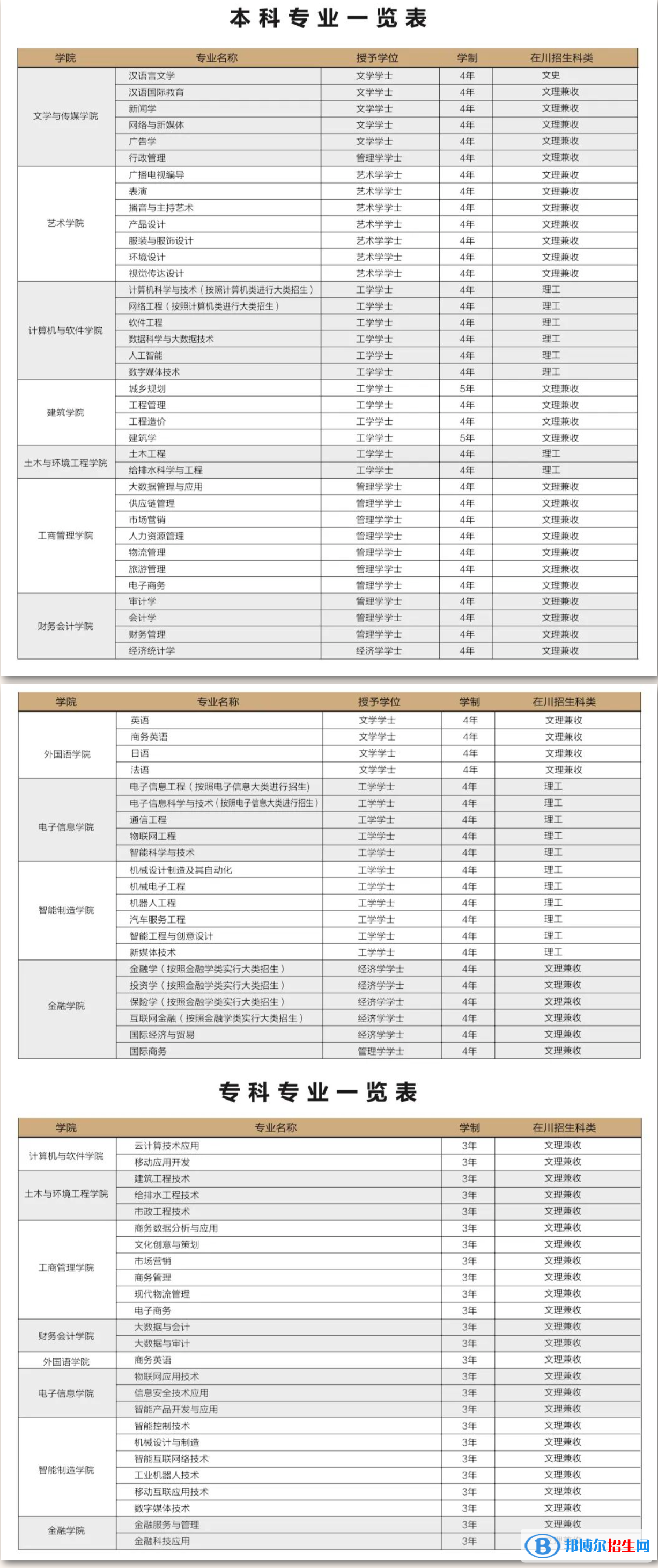 成都錦城學院開設哪些專業(yè)，成都錦城學院招生專業(yè)名單匯總-2023參考