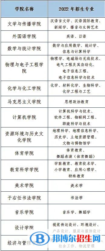 咸陽師范學院開設哪些專業(yè)，咸陽師范學院招生專業(yè)名單匯總-2023參考