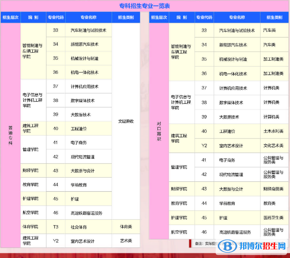 四川工業(yè)科技學院開設哪些專業(yè)，四川工業(yè)科技學院招生專業(yè)名單匯總-2023參考