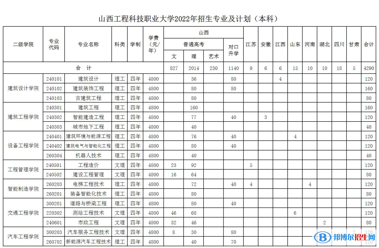 山西工程科技職業(yè)大學(xué)開(kāi)設(shè)哪些專(zhuān)業(yè)，山西工程科技職業(yè)大學(xué)招生專(zhuān)業(yè)名單匯總-2023參考