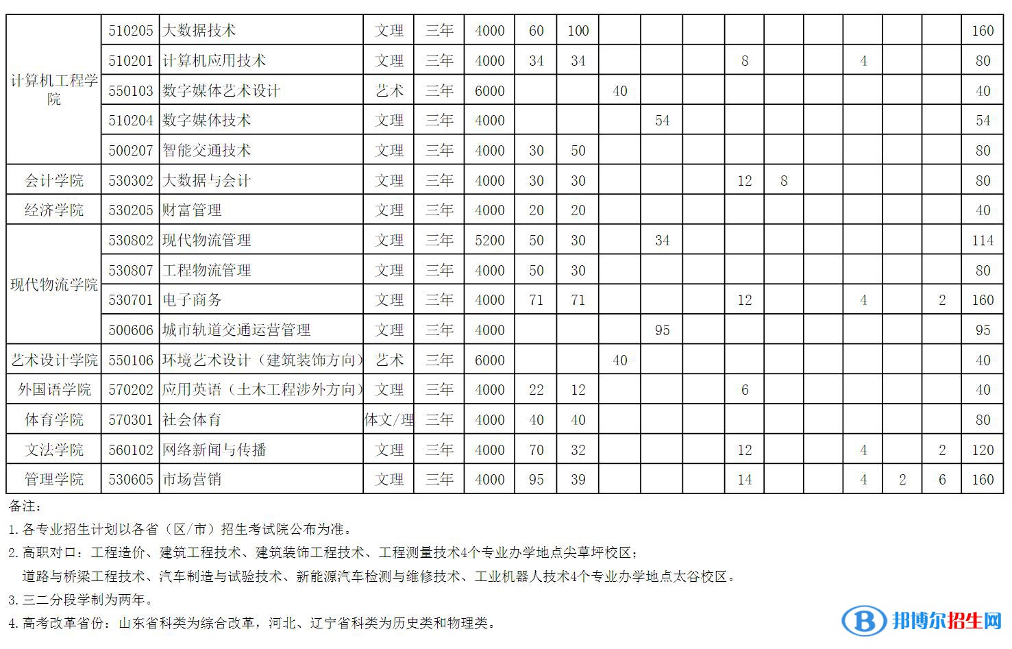 山西工程科技職業(yè)大學(xué)開(kāi)設(shè)哪些專(zhuān)業(yè)，山西工程科技職業(yè)大學(xué)招生專(zhuān)業(yè)名單匯總-2023參考