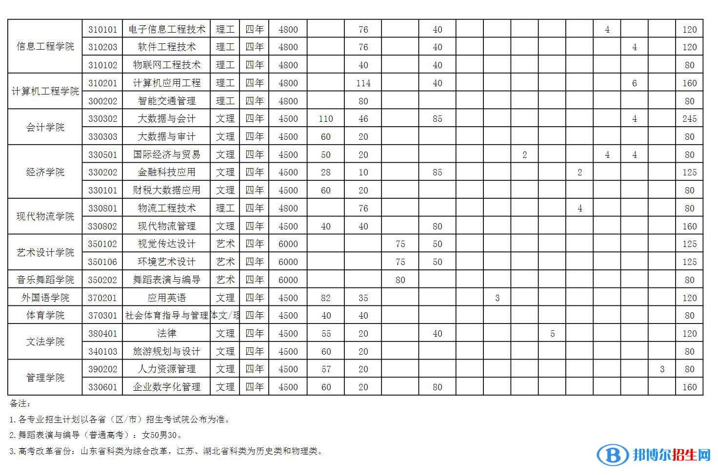 山西工程科技職業(yè)大學(xué)開(kāi)設(shè)哪些專(zhuān)業(yè)，山西工程科技職業(yè)大學(xué)招生專(zhuān)業(yè)名單匯總-2023參考