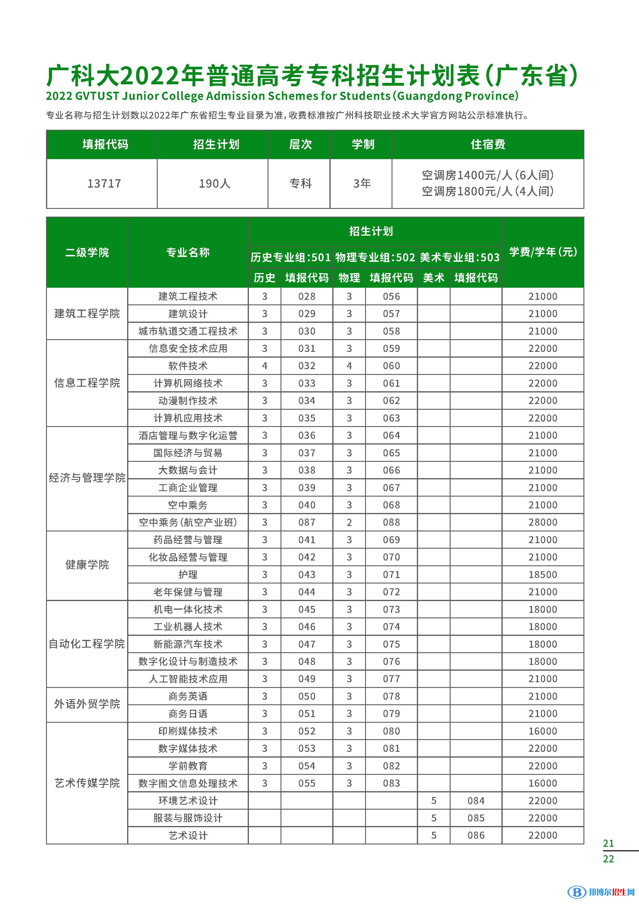 廣州科技職業(yè)技術(shù)大學(xué)開設(shè)哪些專業(yè)，廣州科技職業(yè)技術(shù)大學(xué)招生專業(yè)名單匯總-2023參考