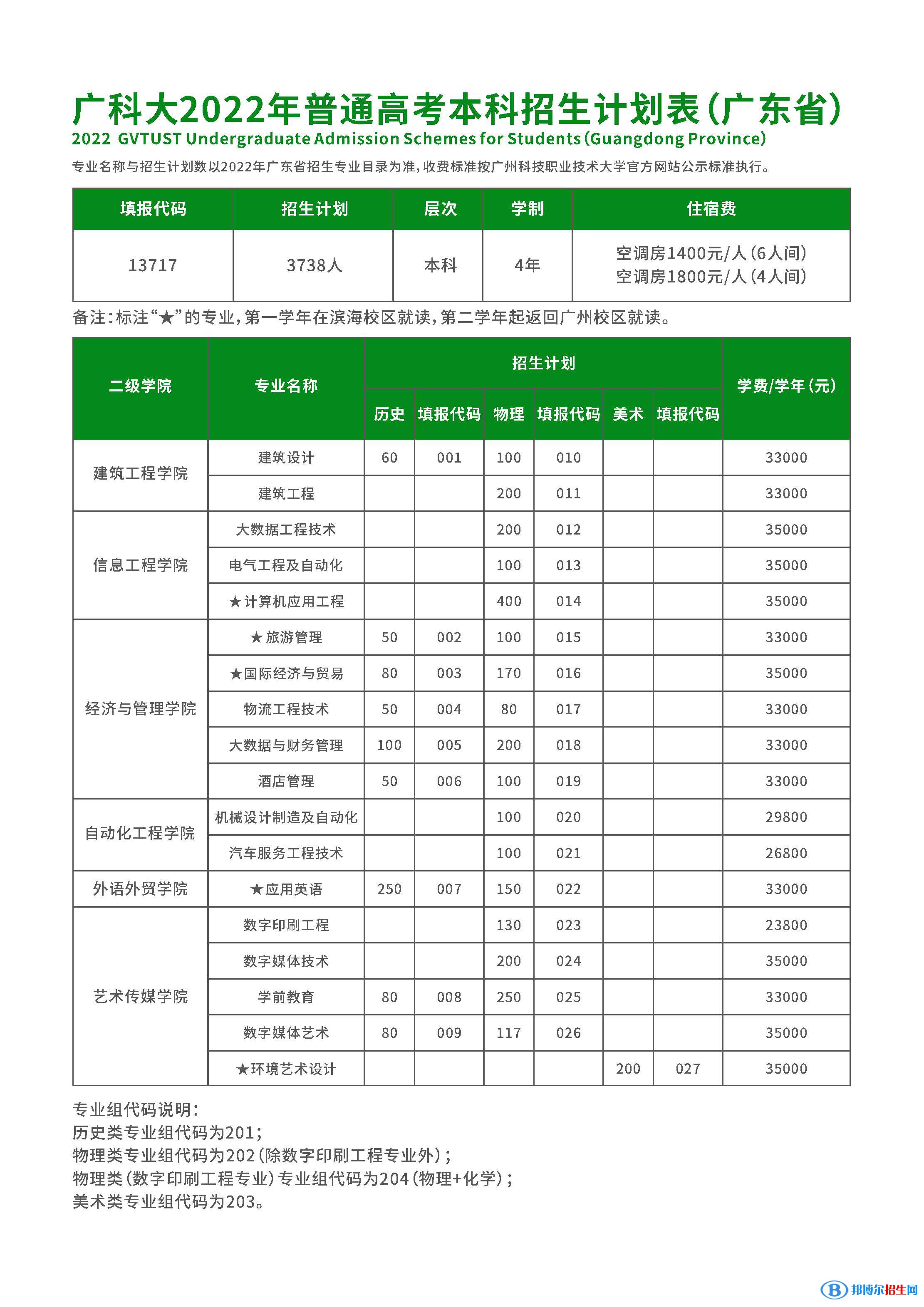 廣州科技職業(yè)技術(shù)大學(xué)開設(shè)哪些專業(yè)，廣州科技職業(yè)技術(shù)大學(xué)招生專業(yè)名單匯總-2023參考