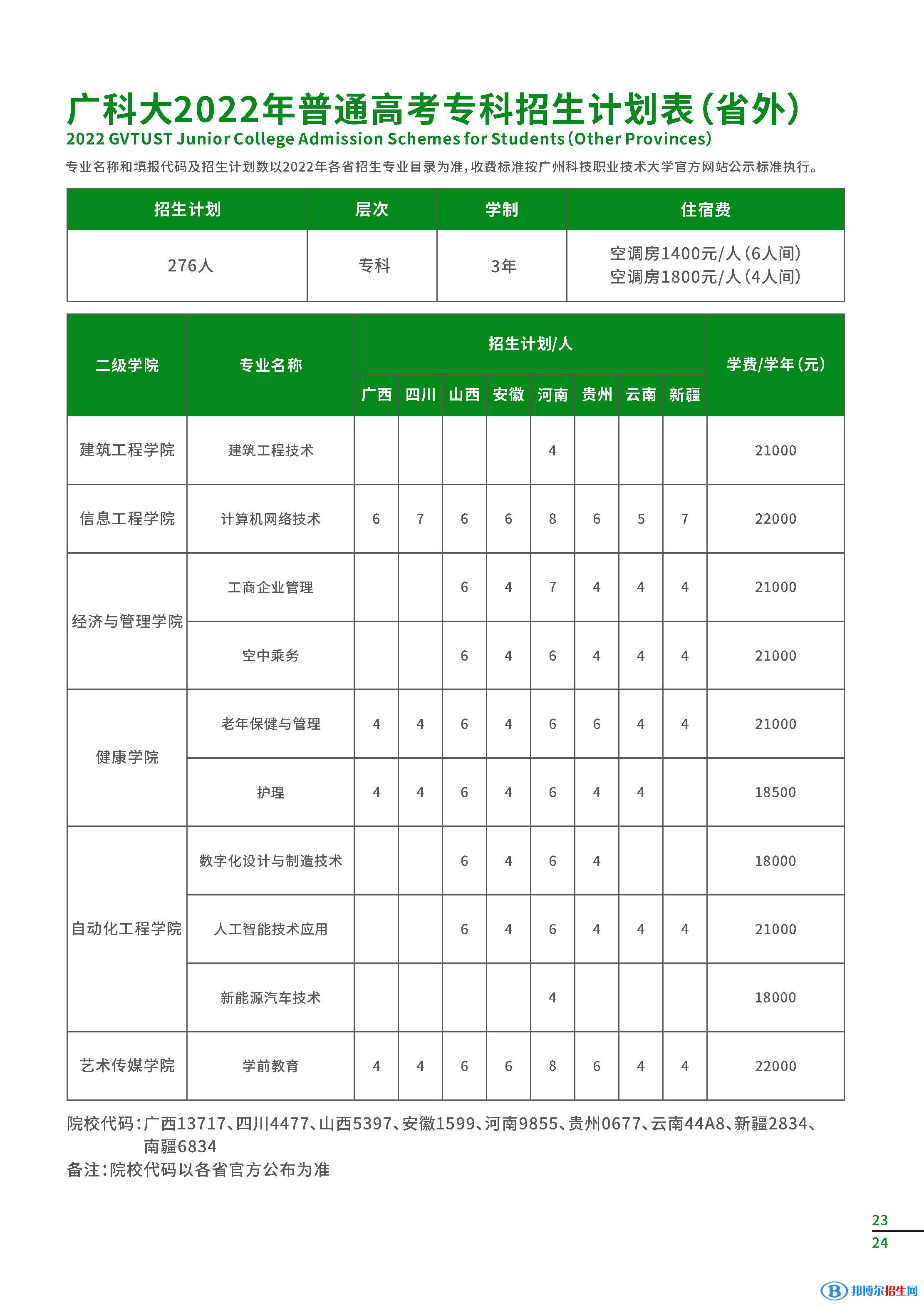 廣州科技職業(yè)技術(shù)大學(xué)開設(shè)哪些專業(yè)，廣州科技職業(yè)技術(shù)大學(xué)招生專業(yè)名單匯總-2023參考