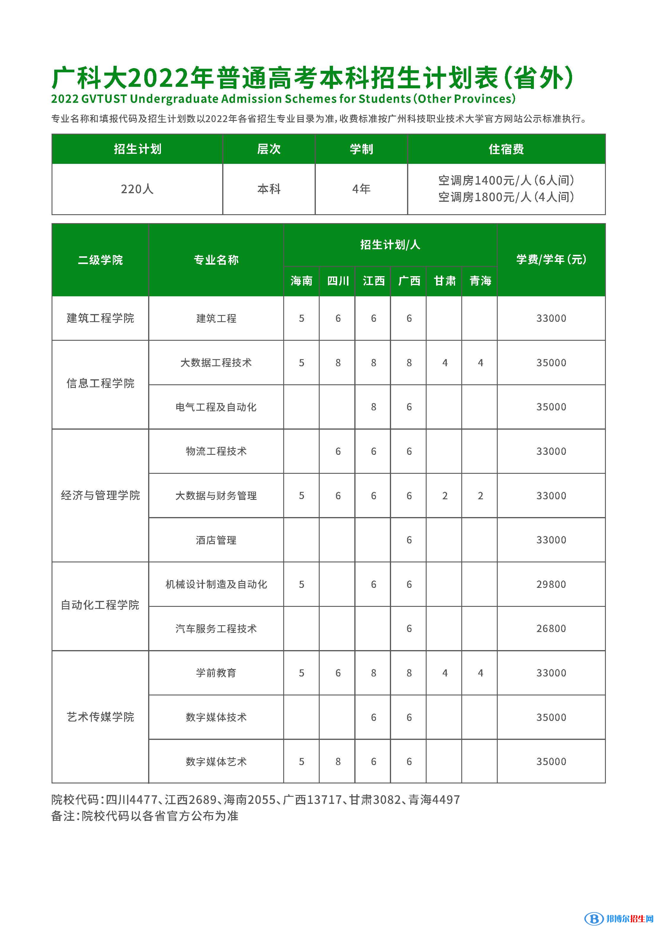 廣州科技職業(yè)技術(shù)大學(xué)開設(shè)哪些專業(yè)，廣州科技職業(yè)技術(shù)大學(xué)招生專業(yè)名單匯總-2023參考