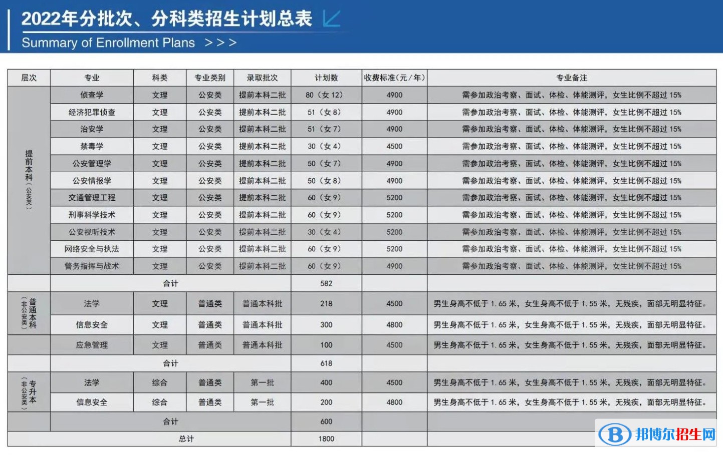 山西警察學(xué)院開(kāi)設(shè)哪些專(zhuān)業(yè)，山西警察學(xué)院招生專(zhuān)業(yè)名單匯總-2023參考