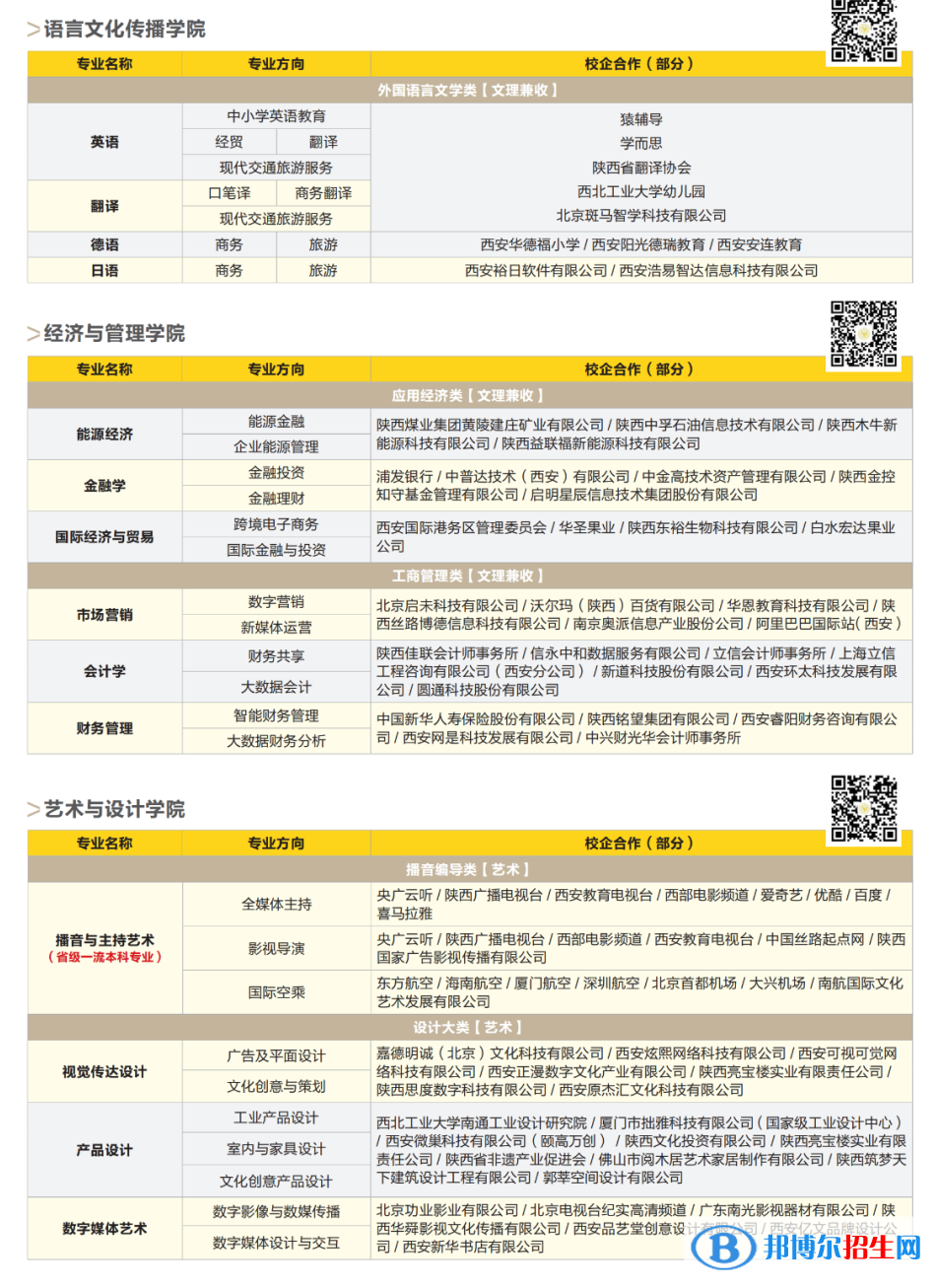 西安明德理工學院開設哪些專業(yè)，西安明德理工學院招生專業(yè)名單匯總-2023參考