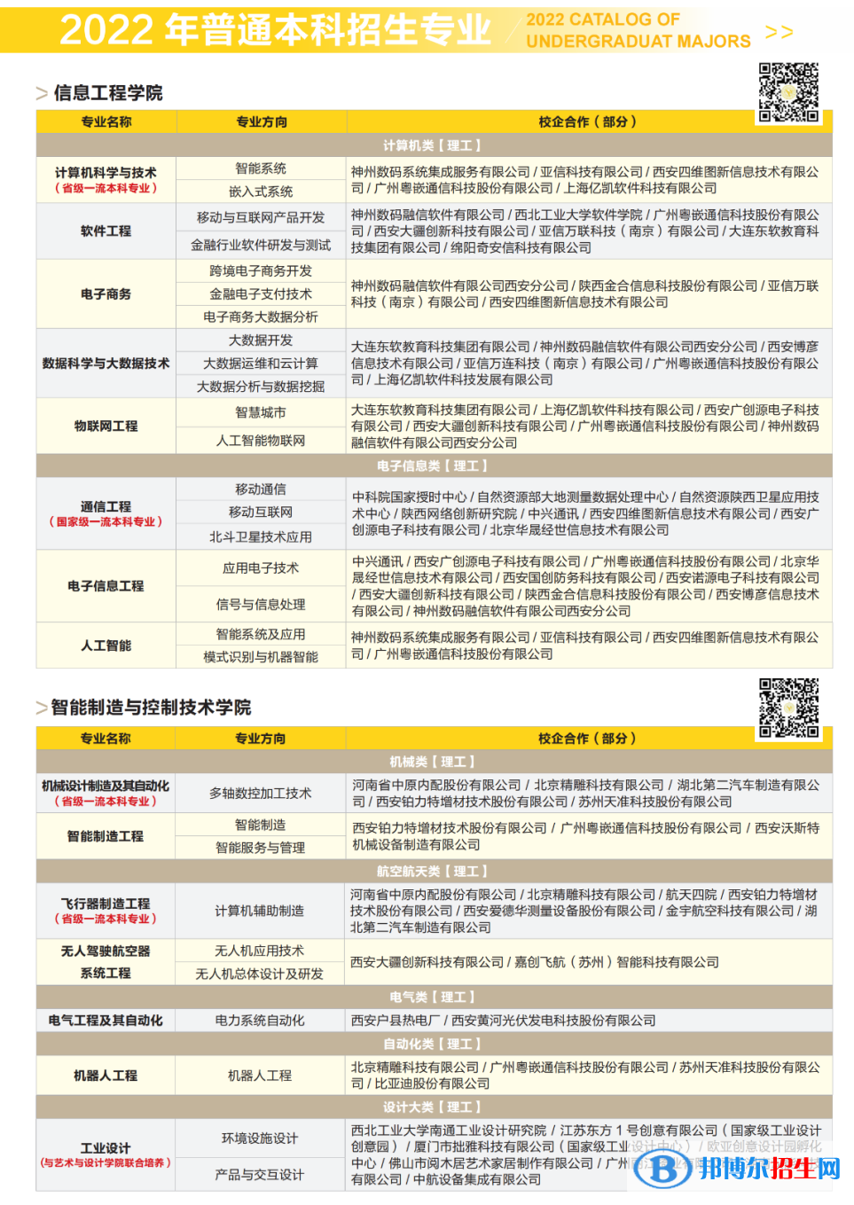 西安明德理工學院開設哪些專業(yè)，西安明德理工學院招生專業(yè)名單匯總-2023參考