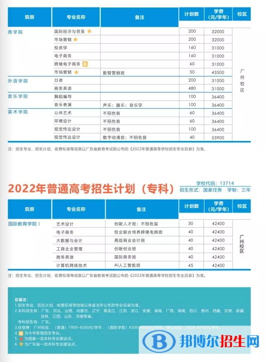 廣州工商學(xué)院開設(shè)哪些專業(yè)，廣州工商學(xué)院招生專業(yè)名單匯總-2023參考